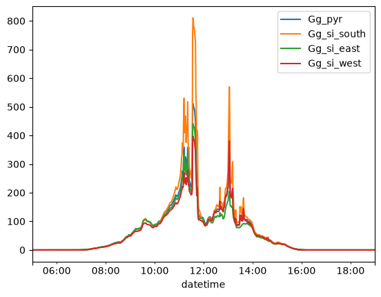 <Figure size 640x480 with 1 Axes>