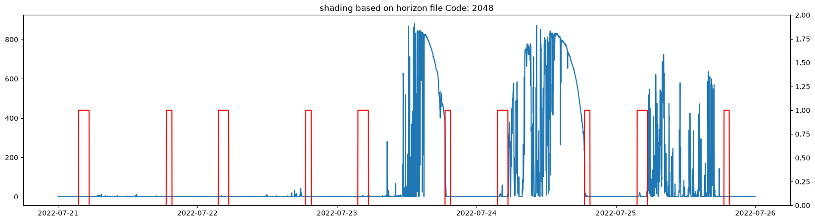 <Figure size 2000x500 with 2 Axes>