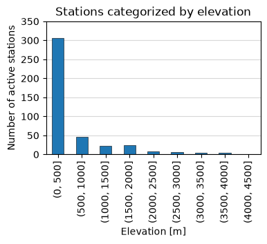 <Figure size 400x250 with 1 Axes>