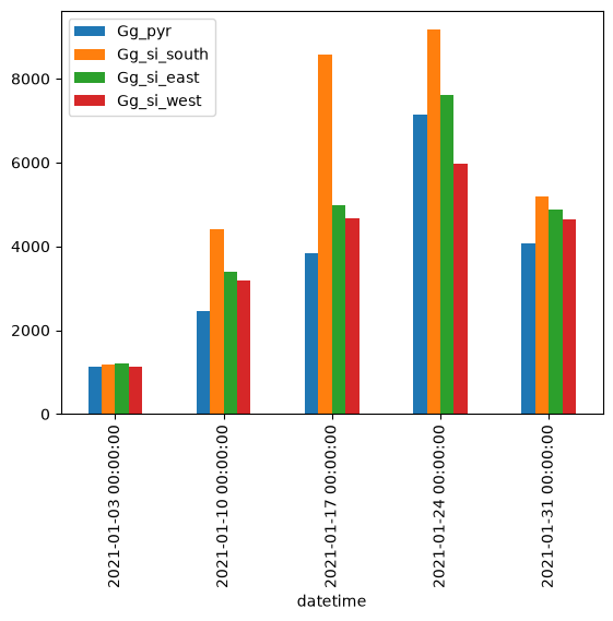 <Figure size 640x480 with 1 Axes>
