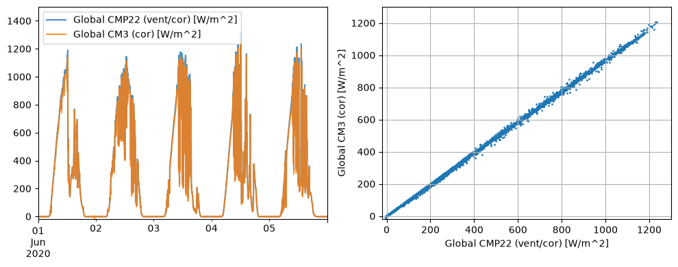 <Figure size 1000x400 with 2 Axes>