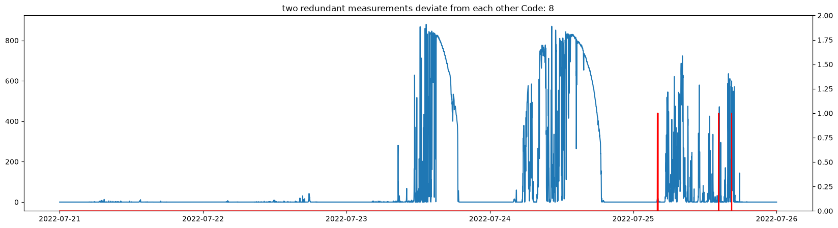 <Figure size 2000x500 with 2 Axes>