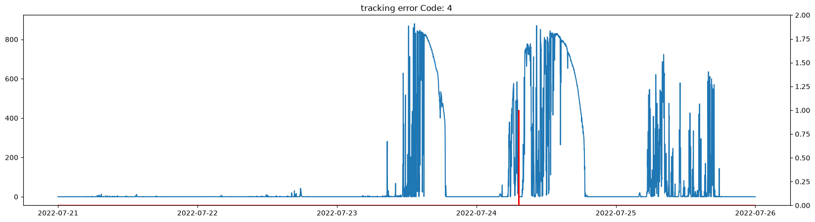 <Figure size 2000x500 with 2 Axes>