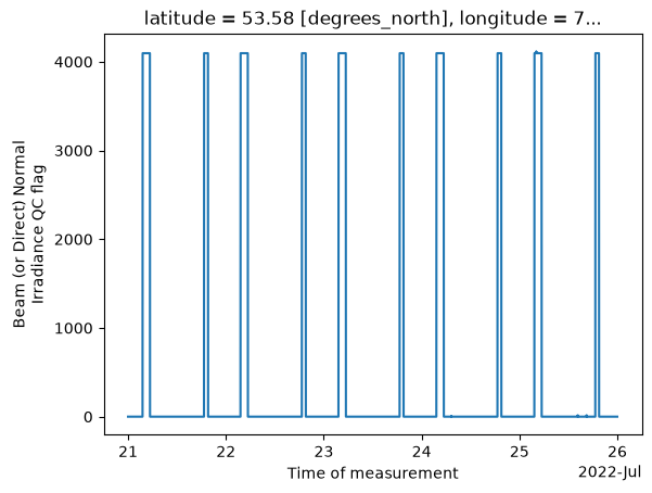 <Figure size 640x480 with 1 Axes>