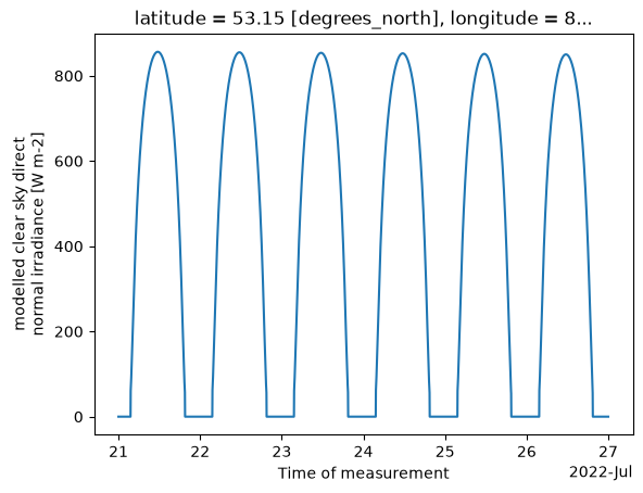 <Figure size 640x480 with 1 Axes>