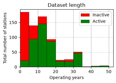 <Figure size 400x250 with 1 Axes>